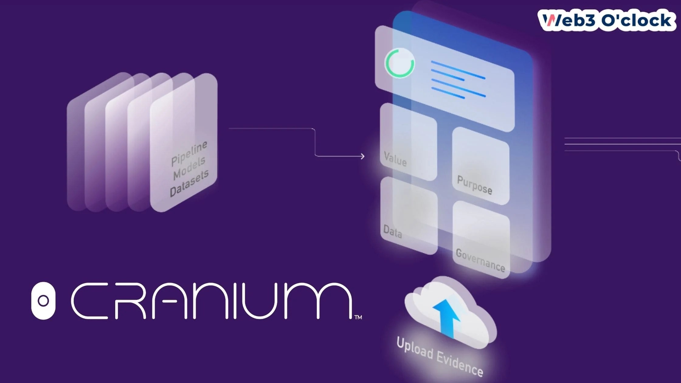 Cranium Secures $25 Million by web3oclock